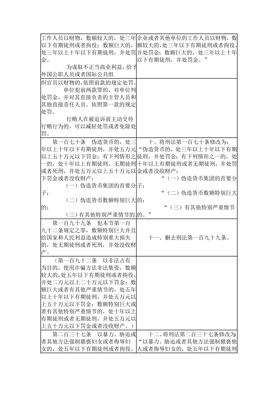 刑法修正案(9)新旧对照表_第4页