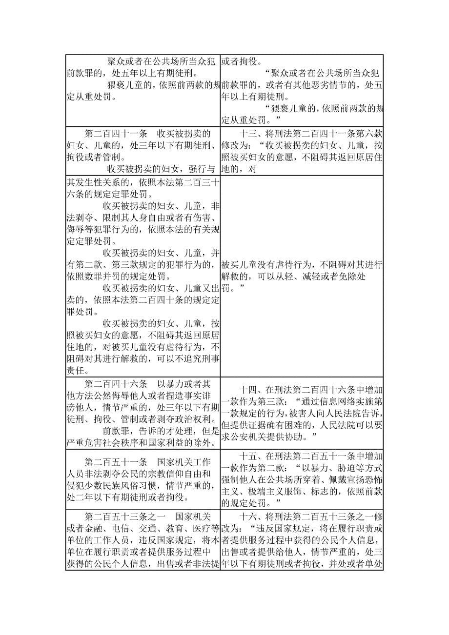 刑法修正案(9)新旧对照表_第5页