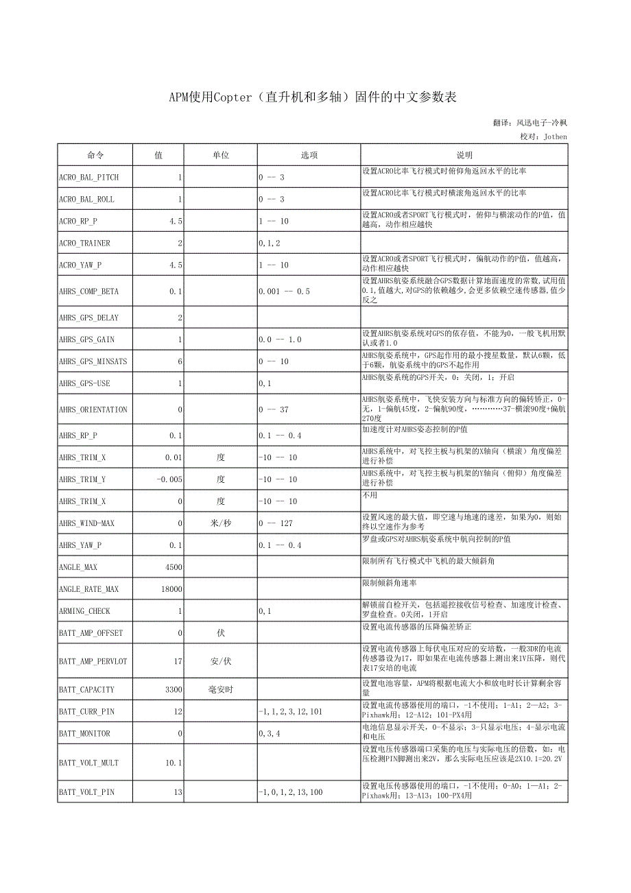 APM中文参数表for ArduCopter固件_第1页