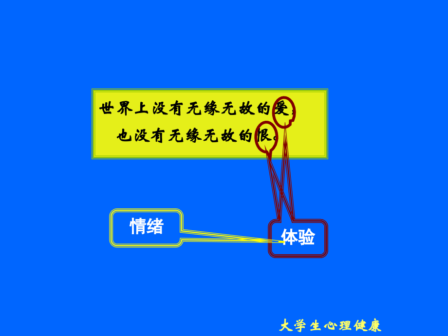 大学生心理健康_第3页