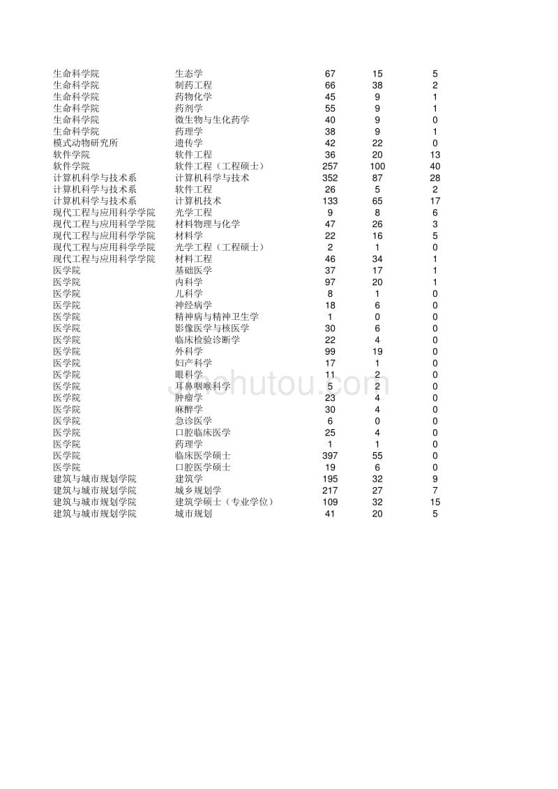 南京大学2013录取情况_第4页