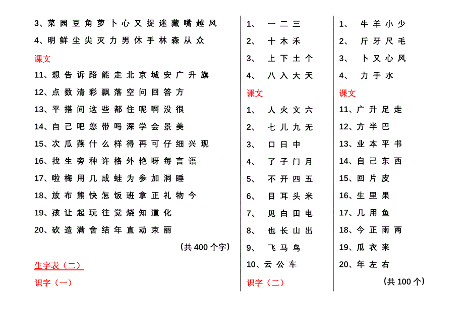 人教版小学语文生字表一二123456年级_第2页