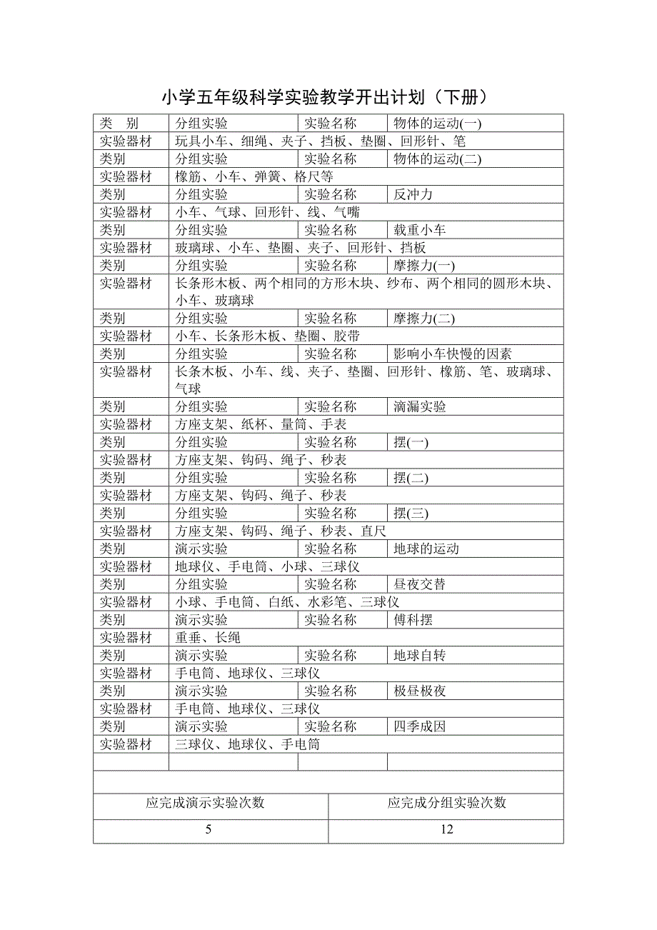 小学三年级科学实验教学开出计划(上册)1_第4页