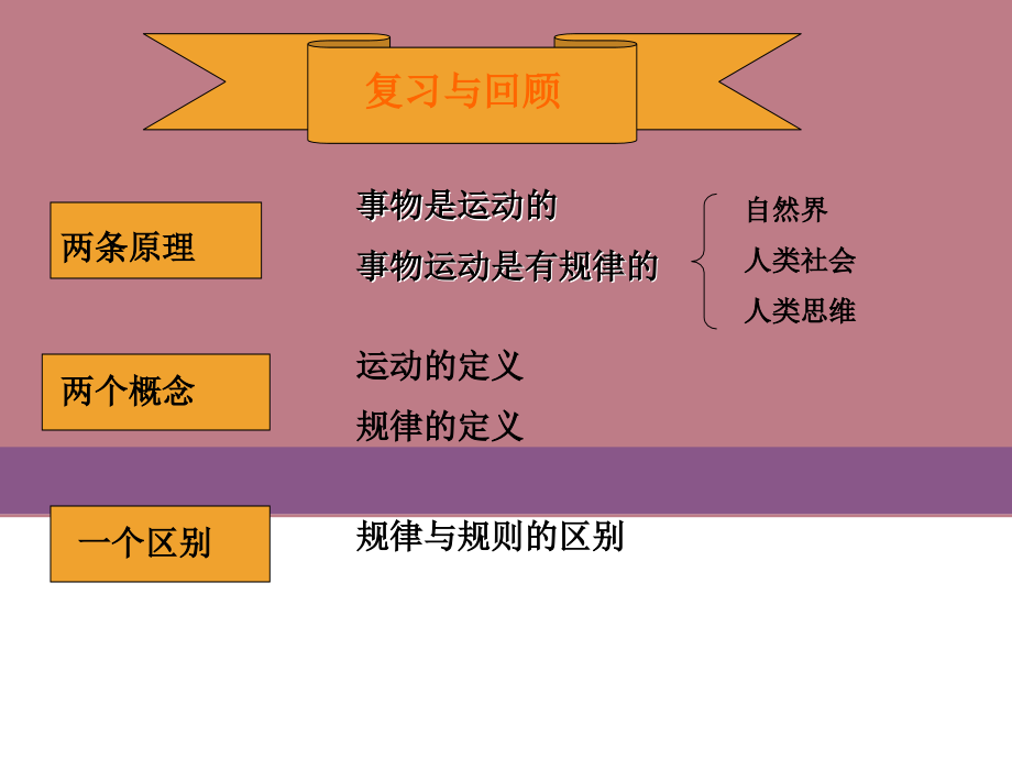 哲学中职能动自觉与自强不息_第1页