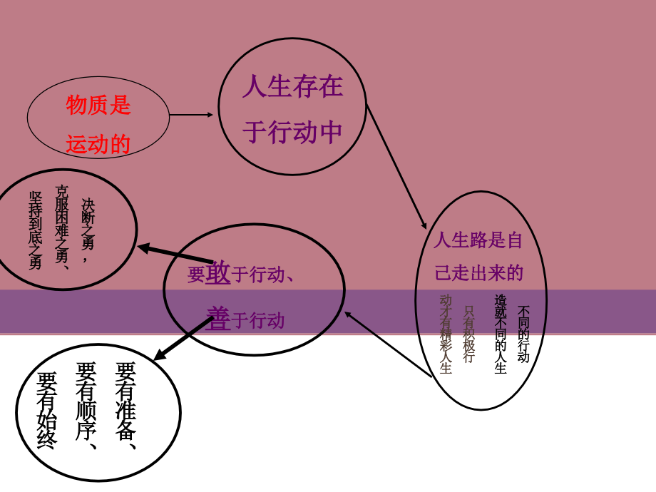 哲学中职能动自觉与自强不息_第3页