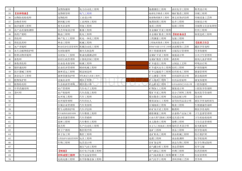 各专业资格证书分类一览表90914_第2页