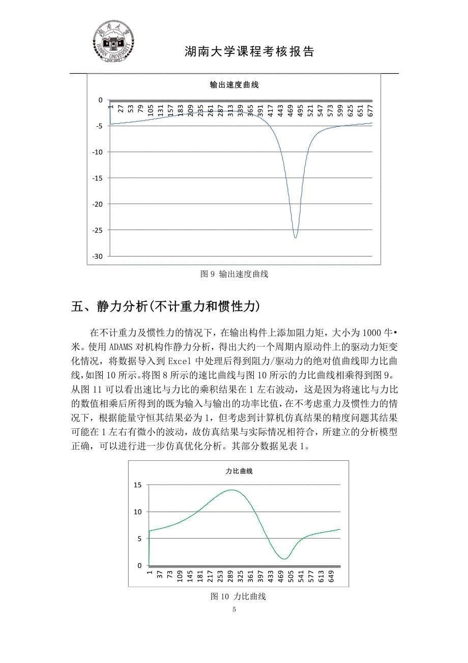 ADAMS机构建模与运动和力分析_第5页