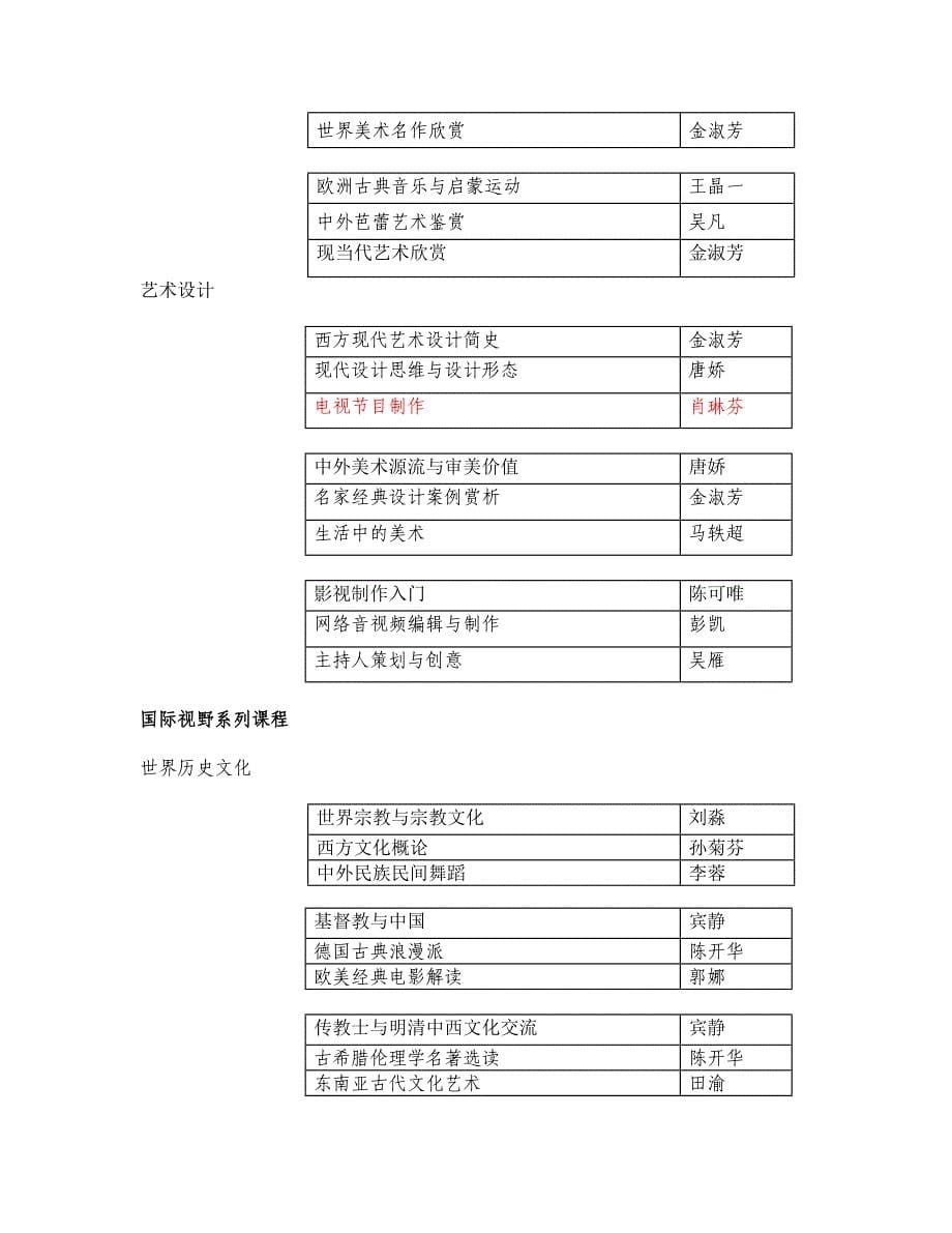 广东工业大学通识教育人文社会科学72课程模块一览表_第5页