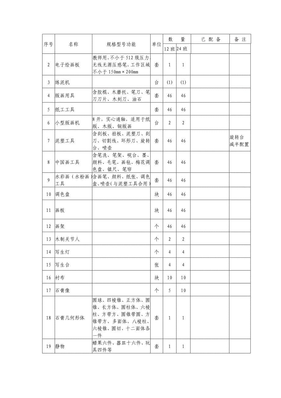 山东省普通小学语文英语和品德学科专用教学设备配备标准_第5页