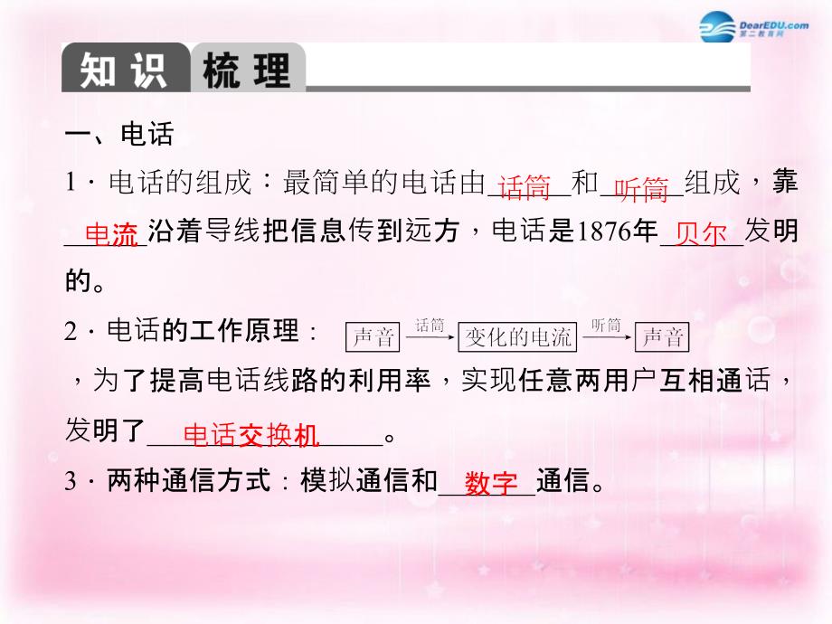 【聚焦中考】2015年中考物理 第24讲 信息 能源课件 新人教版_第3页