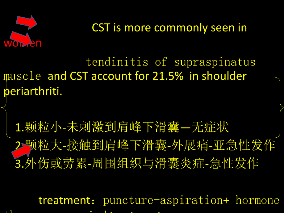 冈上肌肌腱炎_第4页