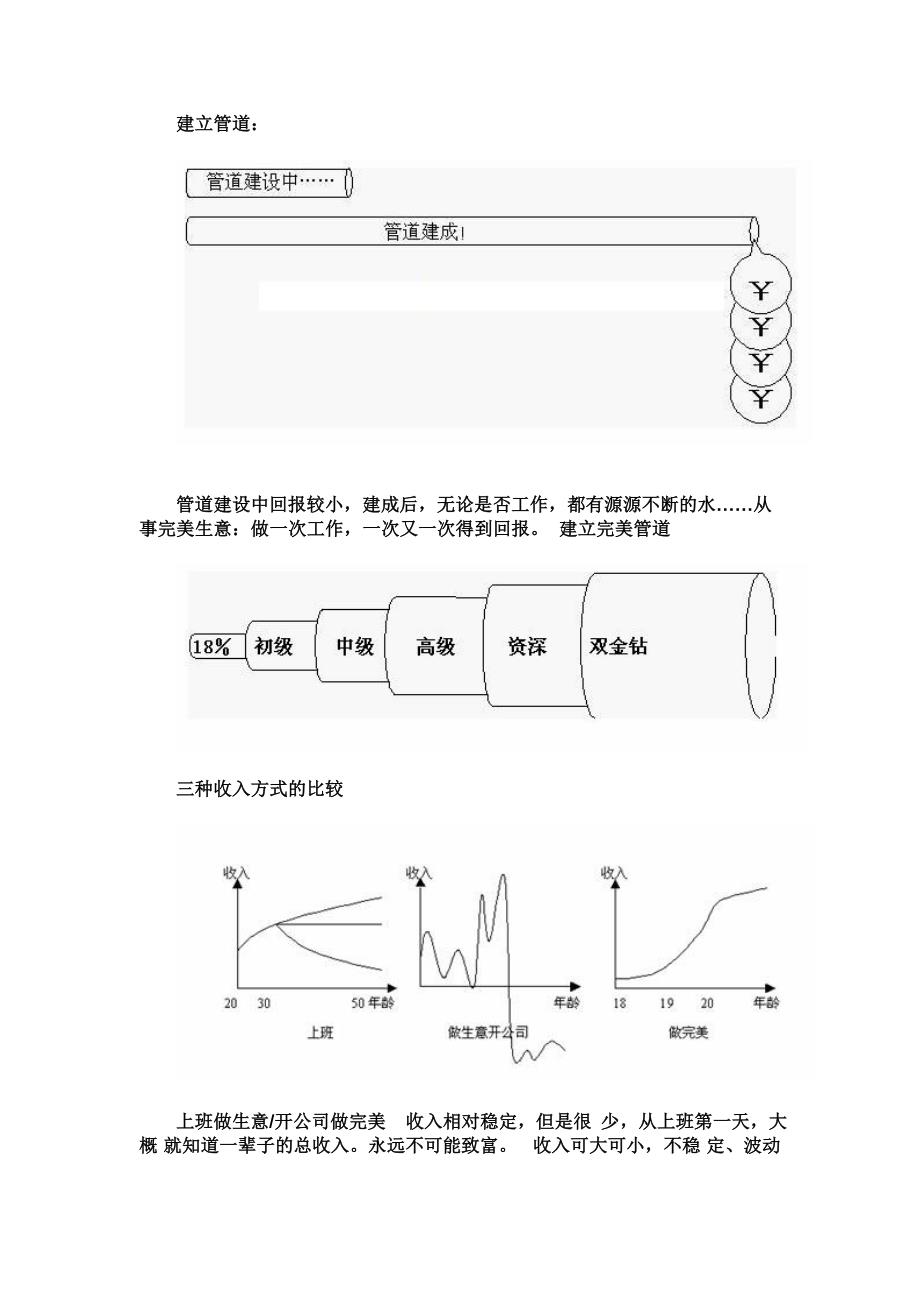 2015最新完美直销制度_第4页