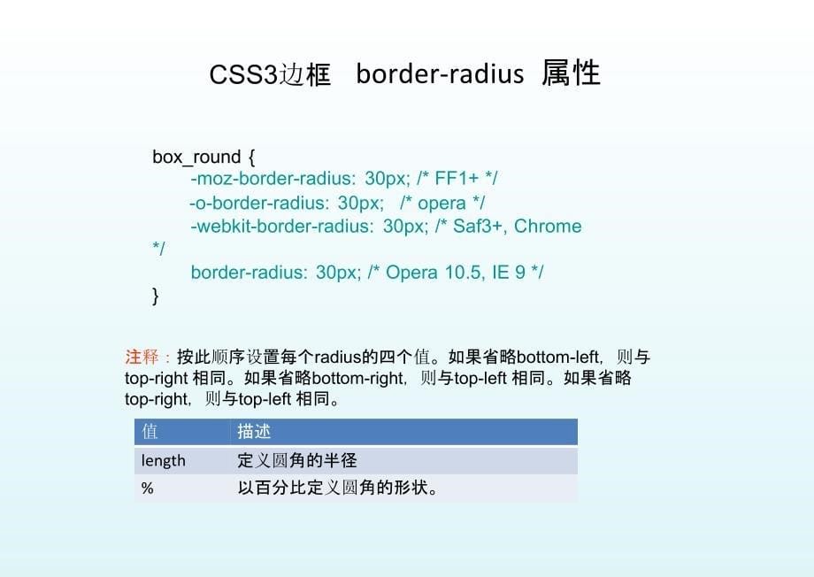 css3边框(border)模型_第5页