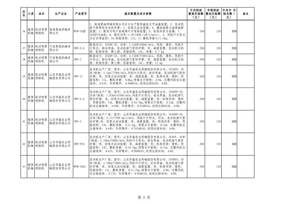 【2017年整理】上海市2011年通用类农机购置补贴产品(植保机械)_第5页