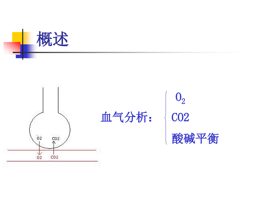 动脉血气分析的临床应用_第2页