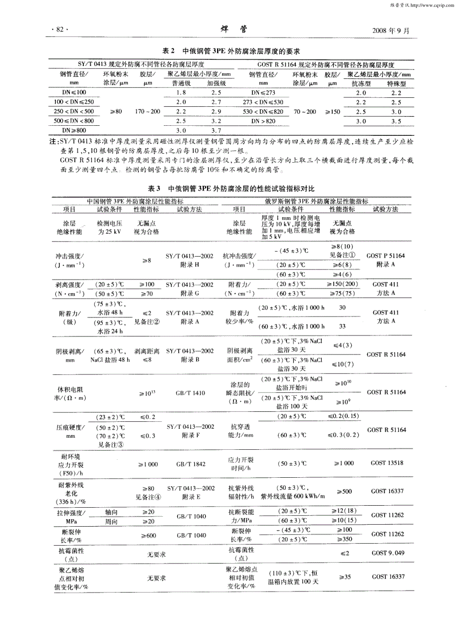 【2017年整理】中俄钢管3PE外防腐涂层生产指标和性能试验指标对比_第2页