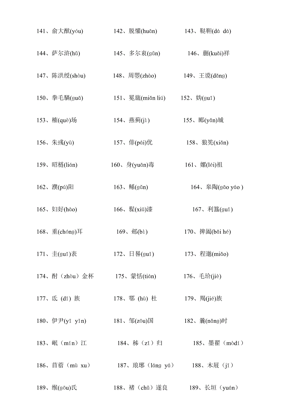 中国古代史人名地名199个字的正确读音_第4页