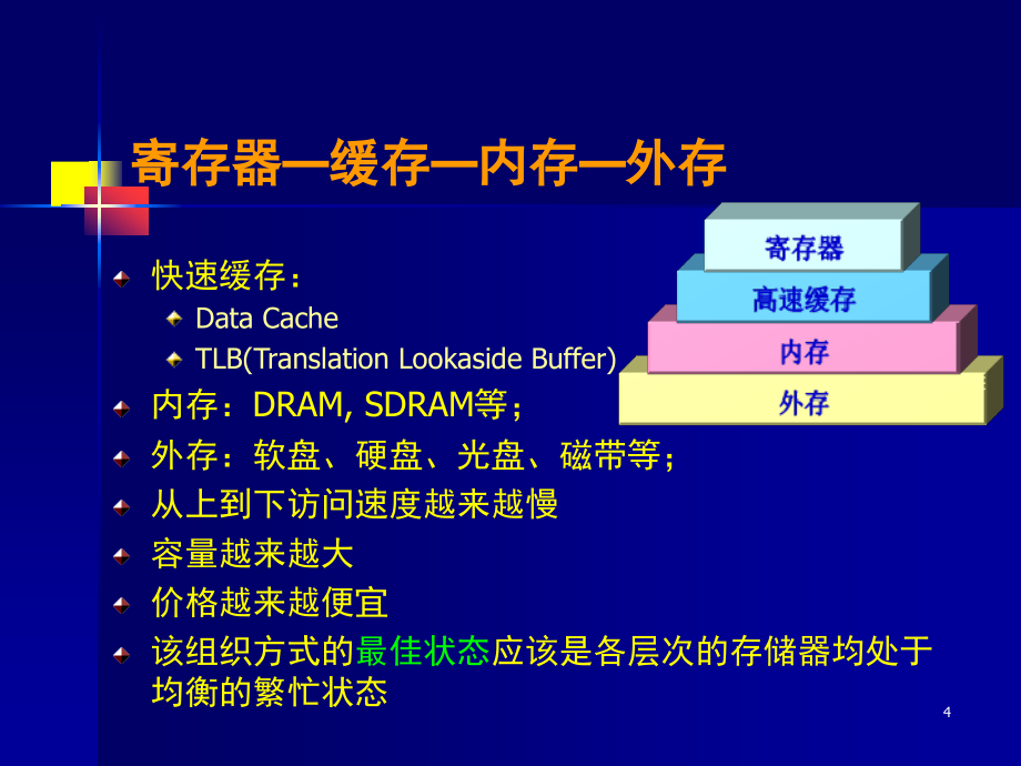 c4_存储体系_第4页