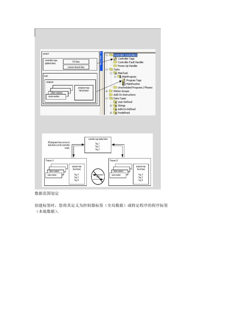 AB PLC编程软件RSLOGIX5000入门5——理解标签编程_第2页