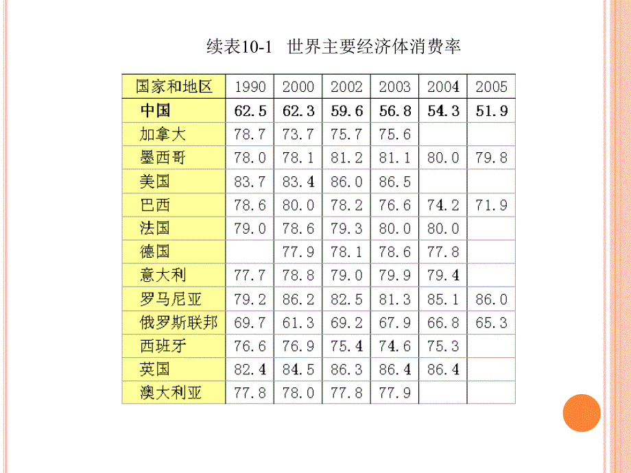 宏观经济学消费理论_第2页