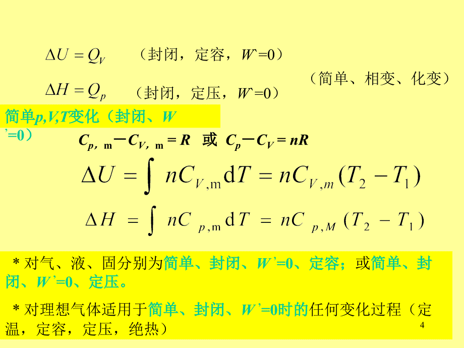 化学热力学基础小结2010_第4页