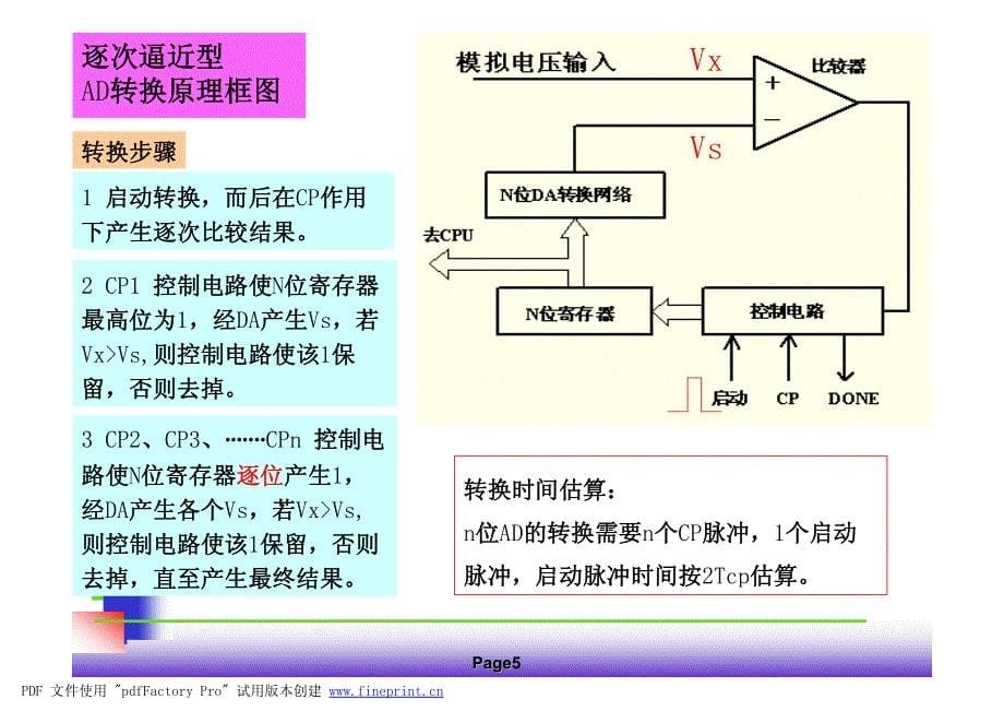 AD与DA接口_第5页