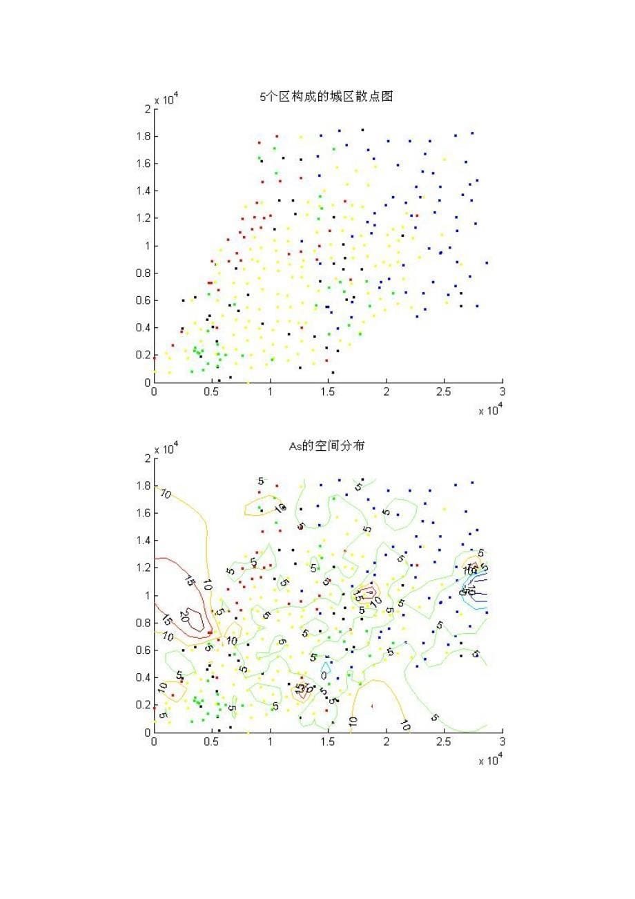 数学建模论文-城市表层土壤重金属污染分析_第5页