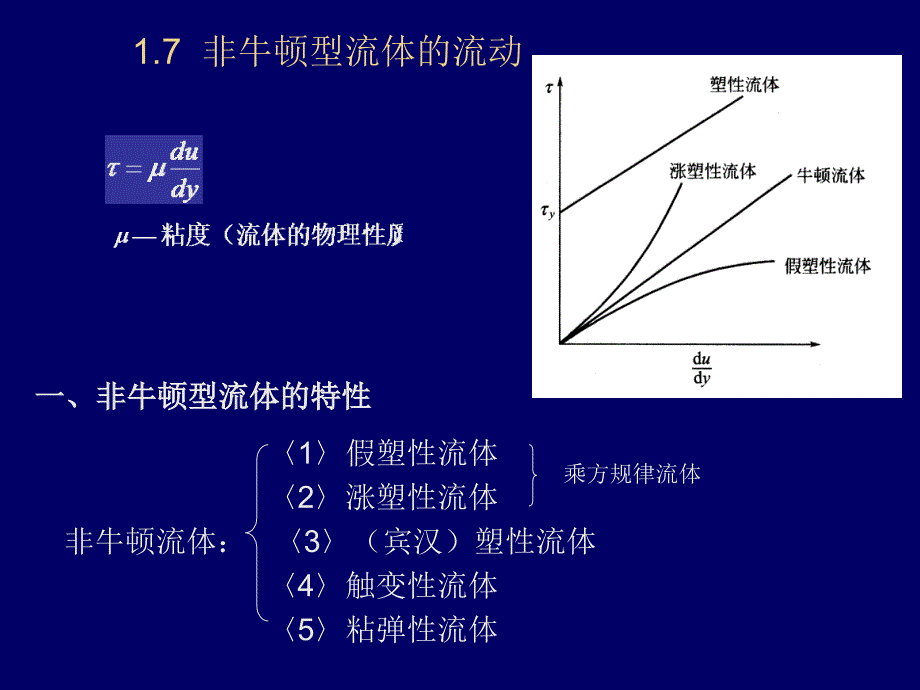 化工原理上(考研精品课程)1.7非牛顿型流体的流动_第1页