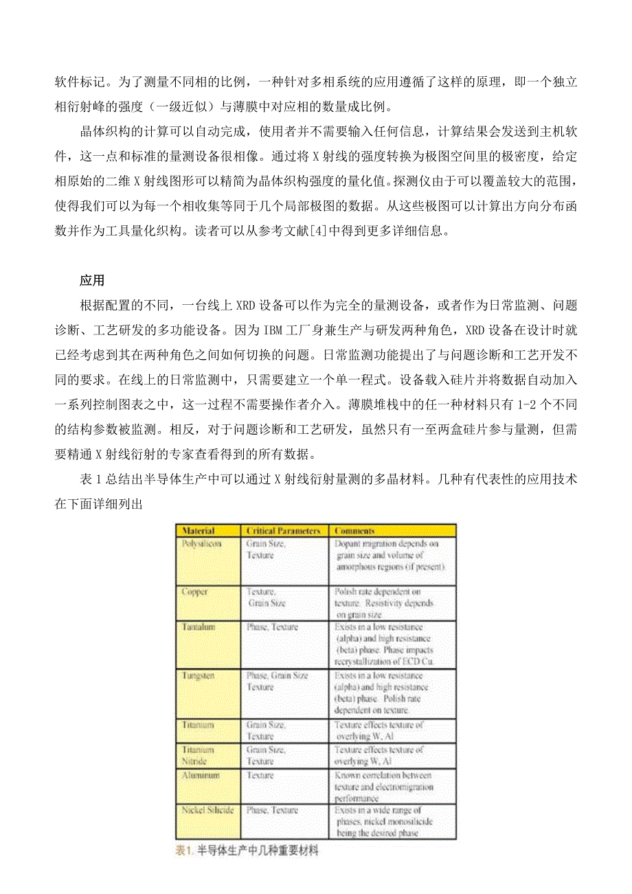 利用多晶X射线衍射实现半导体结构在线测量_第3页