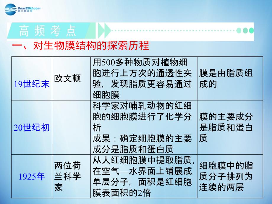 【学海导航】2014版高中生物 第9讲 生物膜的流动镶嵌模型复习课件 新人精讲版必修1_第3页