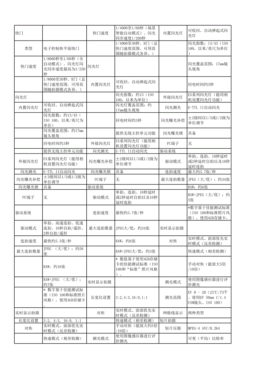 单反相机参数对比_第4页