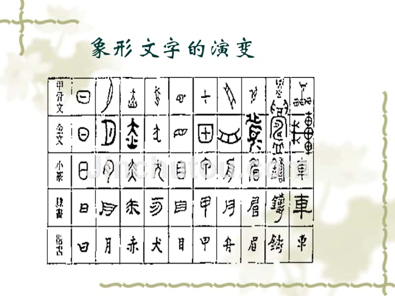 古代文字经典与密码_第5页