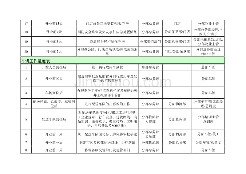 国美新开分部总务系统指导手册_第4页