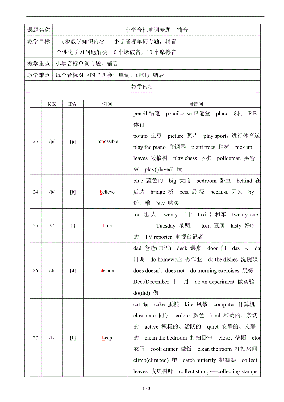 小学音标单词专题辅音_第1页