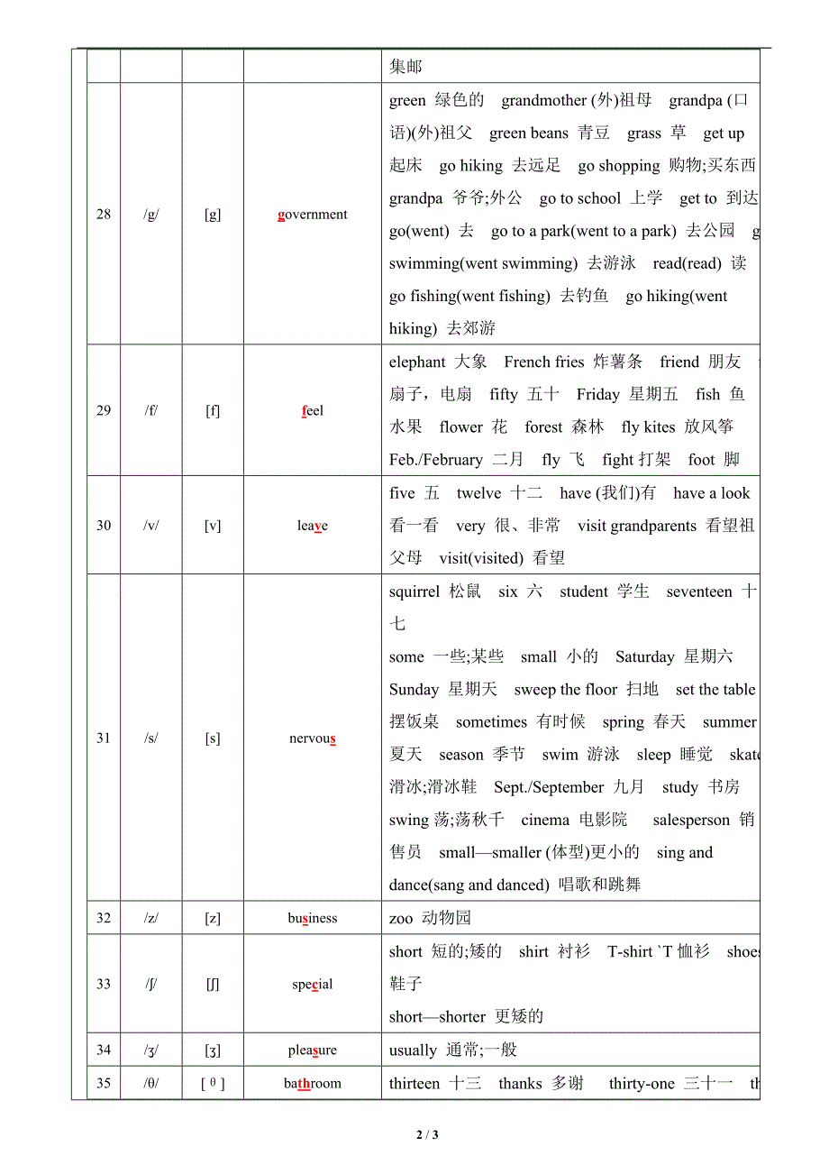 小学音标单词专题辅音_第2页