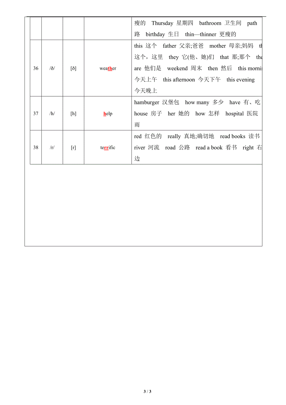 小学音标单词专题辅音_第3页