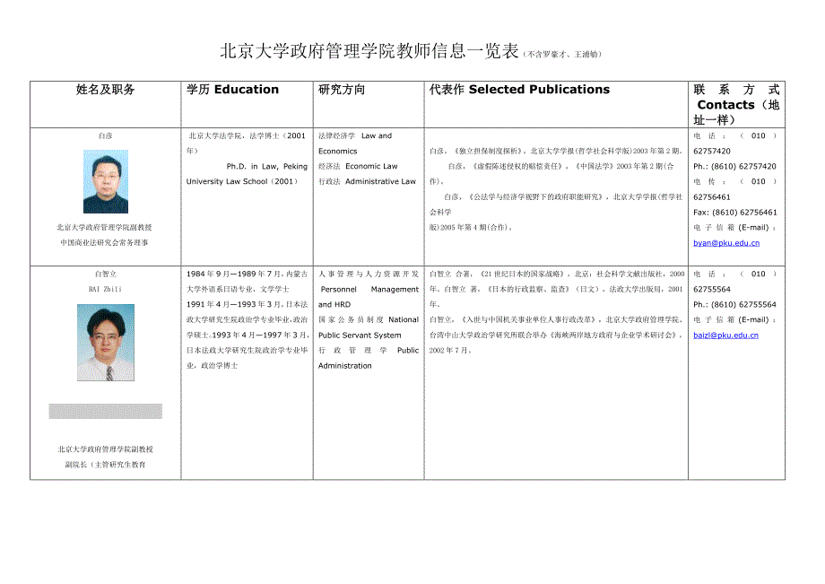 北京大学政府管理学院教师信息一览表_第1页