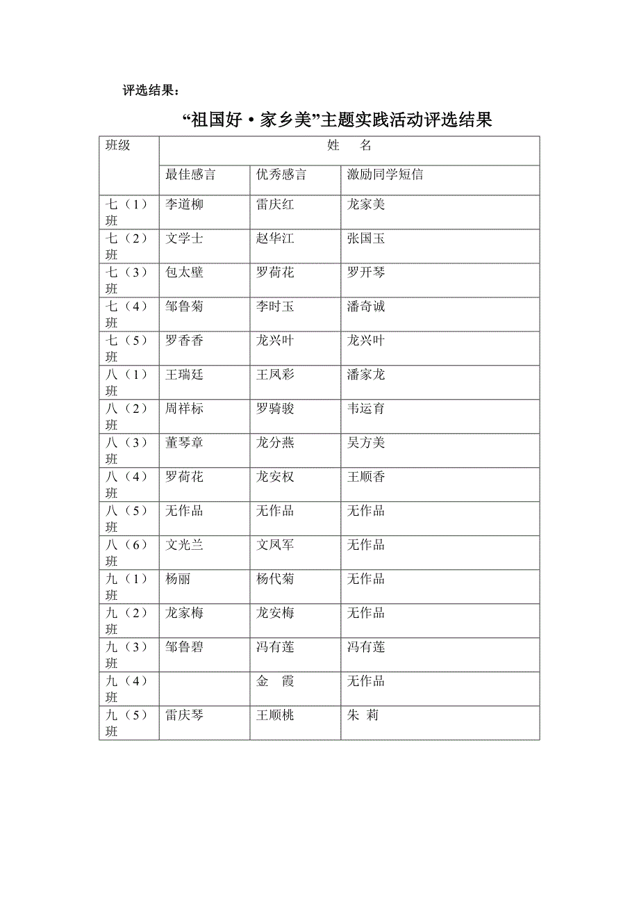 五个一主题实践活动总结_第3页