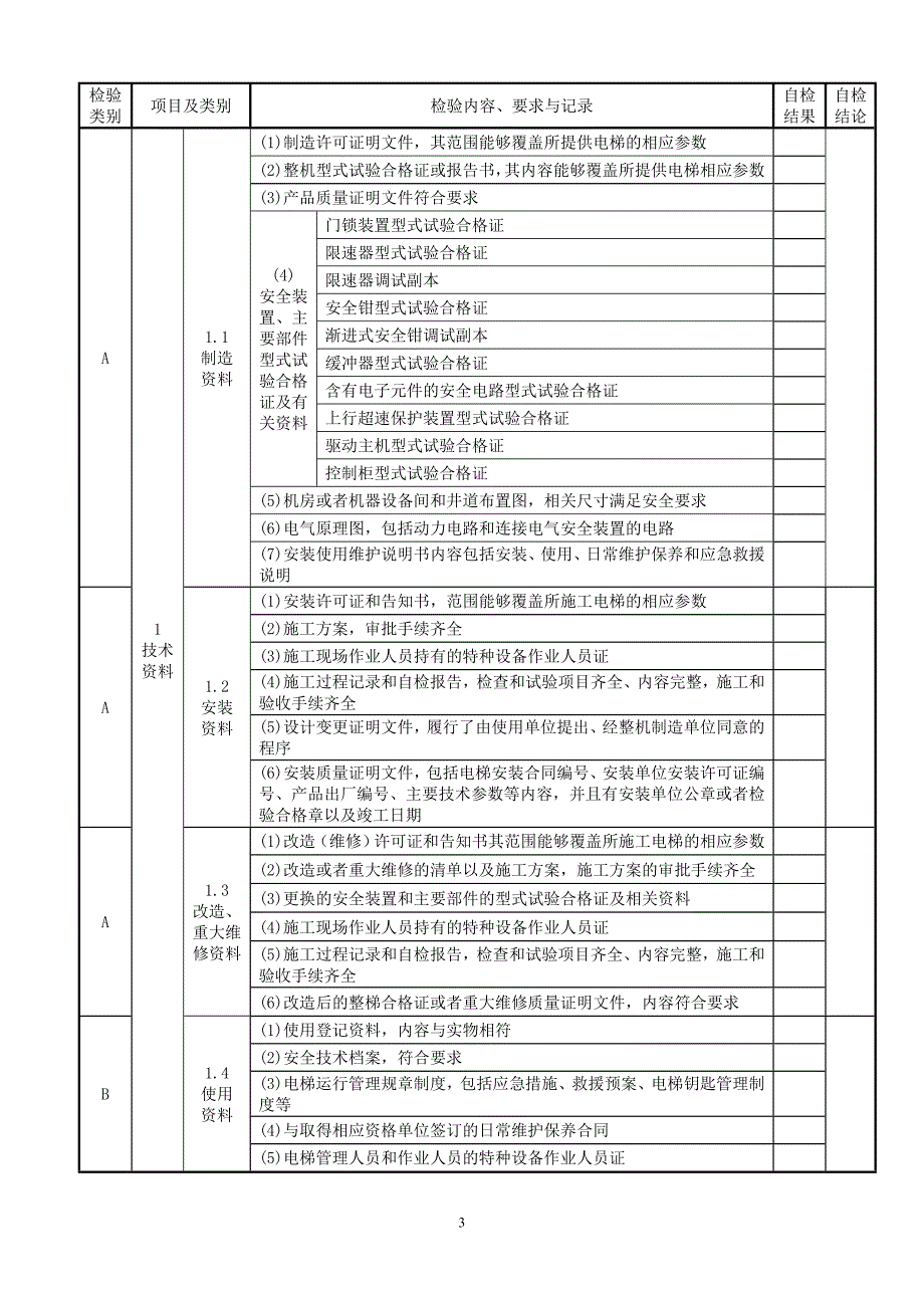 【2017年整理】[2010电梯监督检验自检报告格式—有机房曳引电梯(1).doc.deflate_第4页