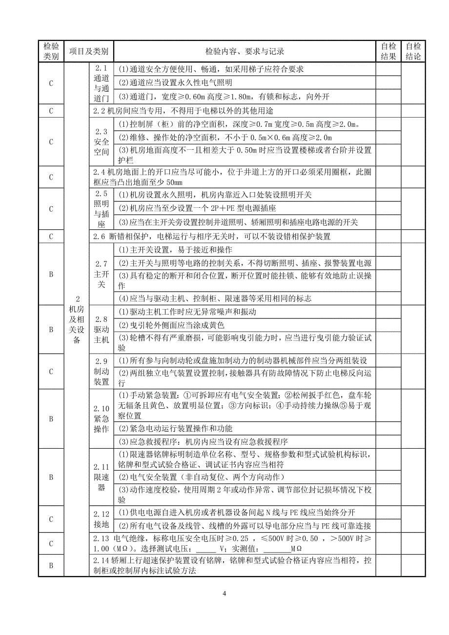 【2017年整理】[2010电梯监督检验自检报告格式—有机房曳引电梯(1).doc.deflate_第5页