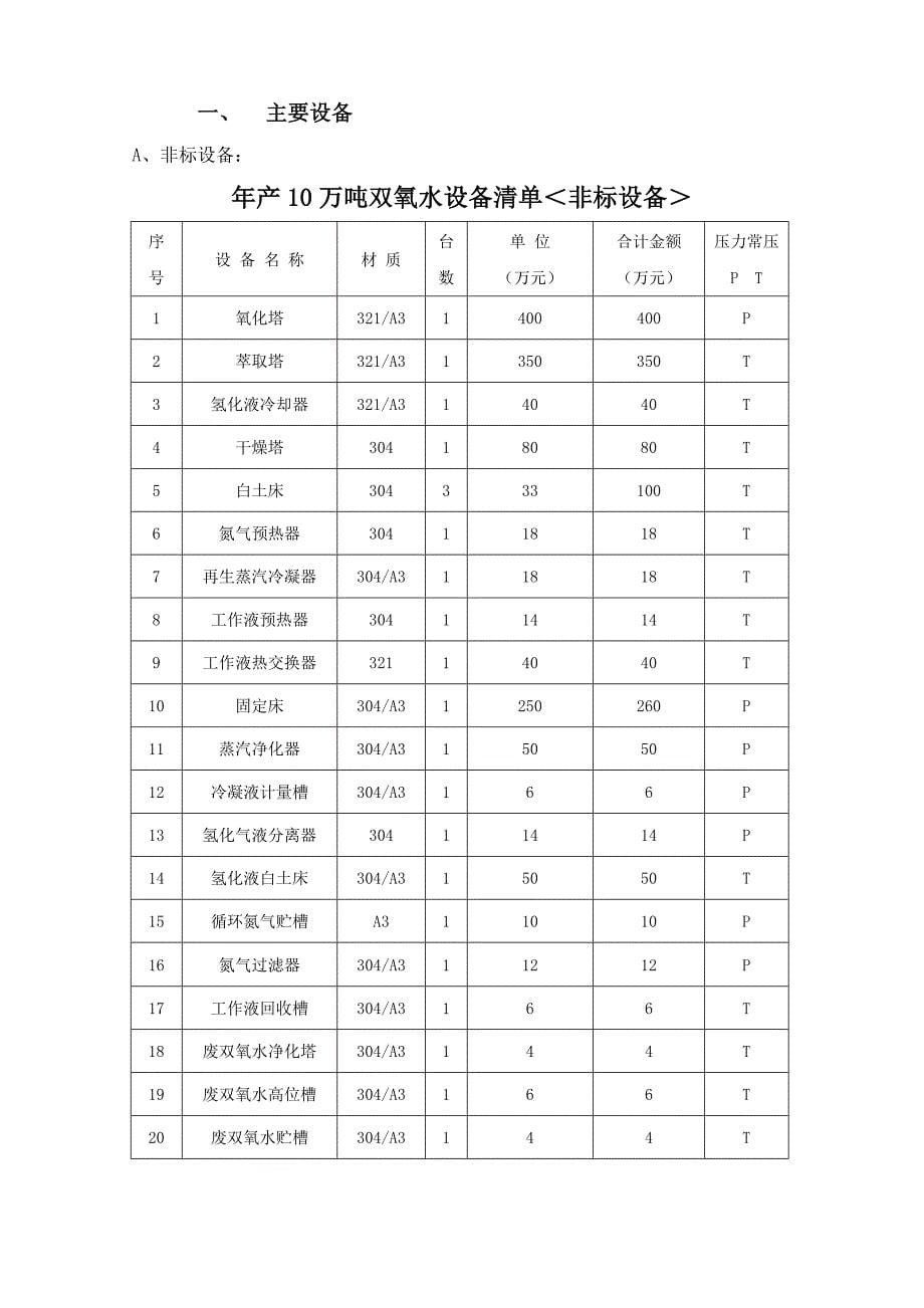 年产10万吨钯触媒双氧水H2O2项目可行性研究报告_第5页