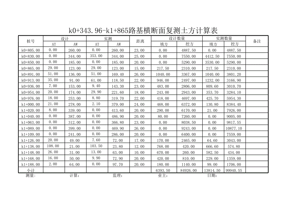 土方计算.._第2页