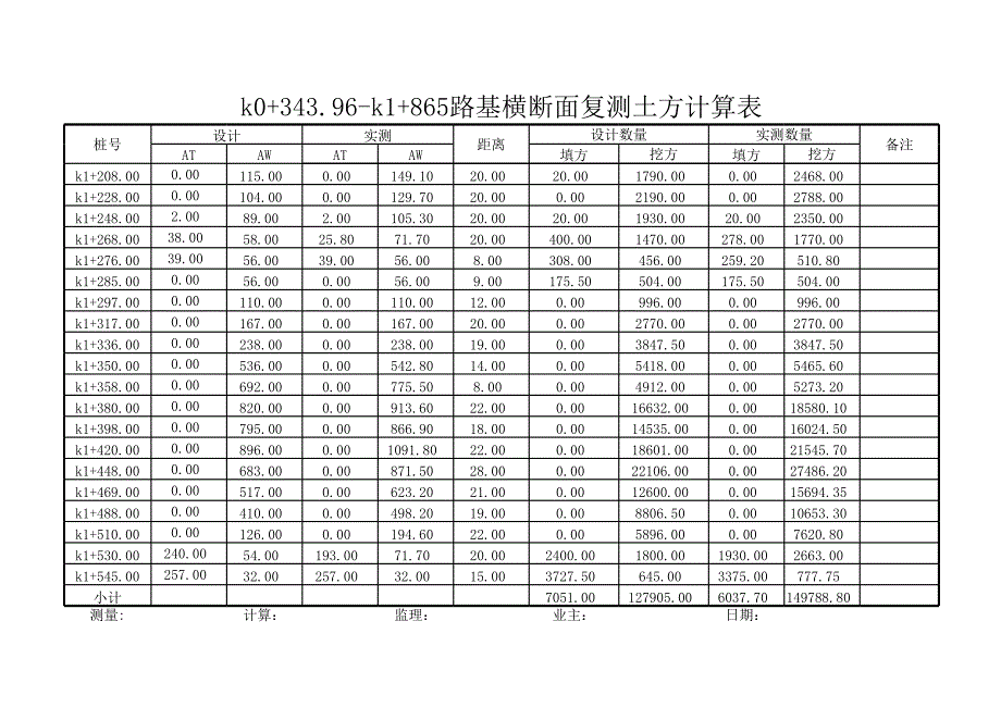 土方计算.._第3页