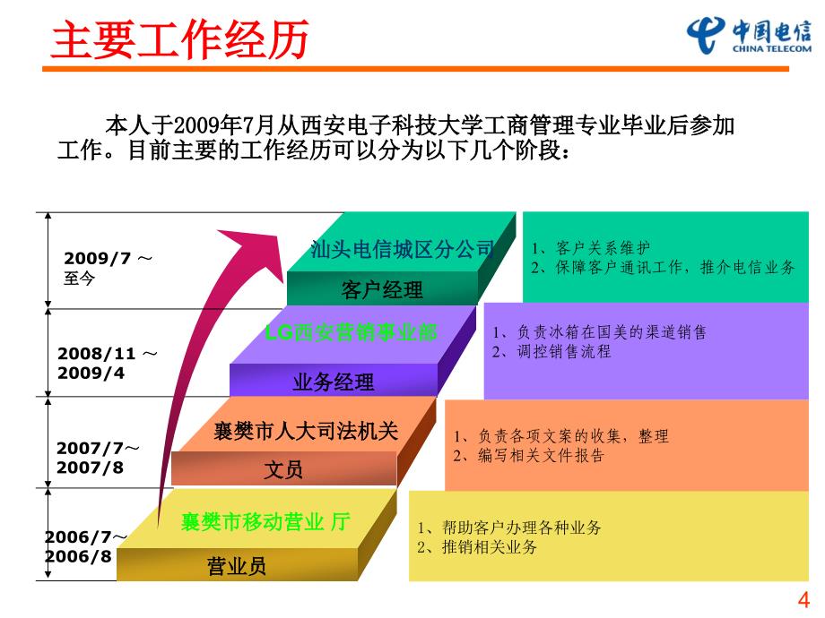 中国电信客户经理竞岗报告_第4页