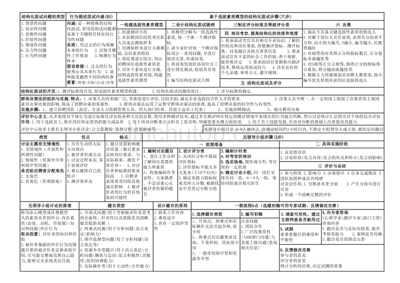 【2017年整理】二级人力资源管理师教复习汇总-第二章(2012年09月)_第3页