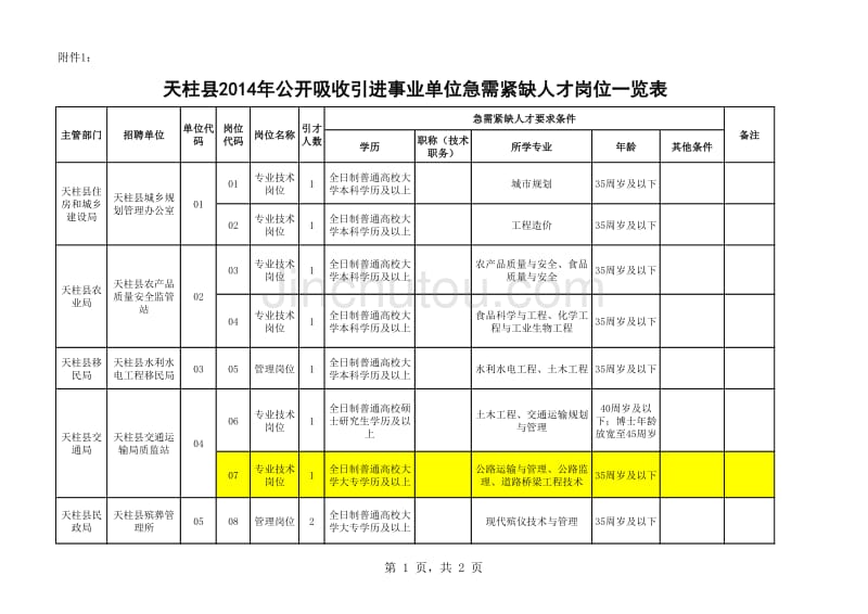 天柱事业单位_第1页