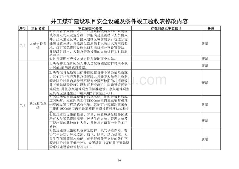 井工煤矿建设项目安全设施及条件竣工验收表修改内容_第5页