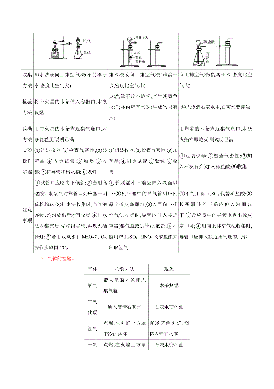 【2015中考化学常考易错点】专题十五　常见气体的制备与检验_第4页