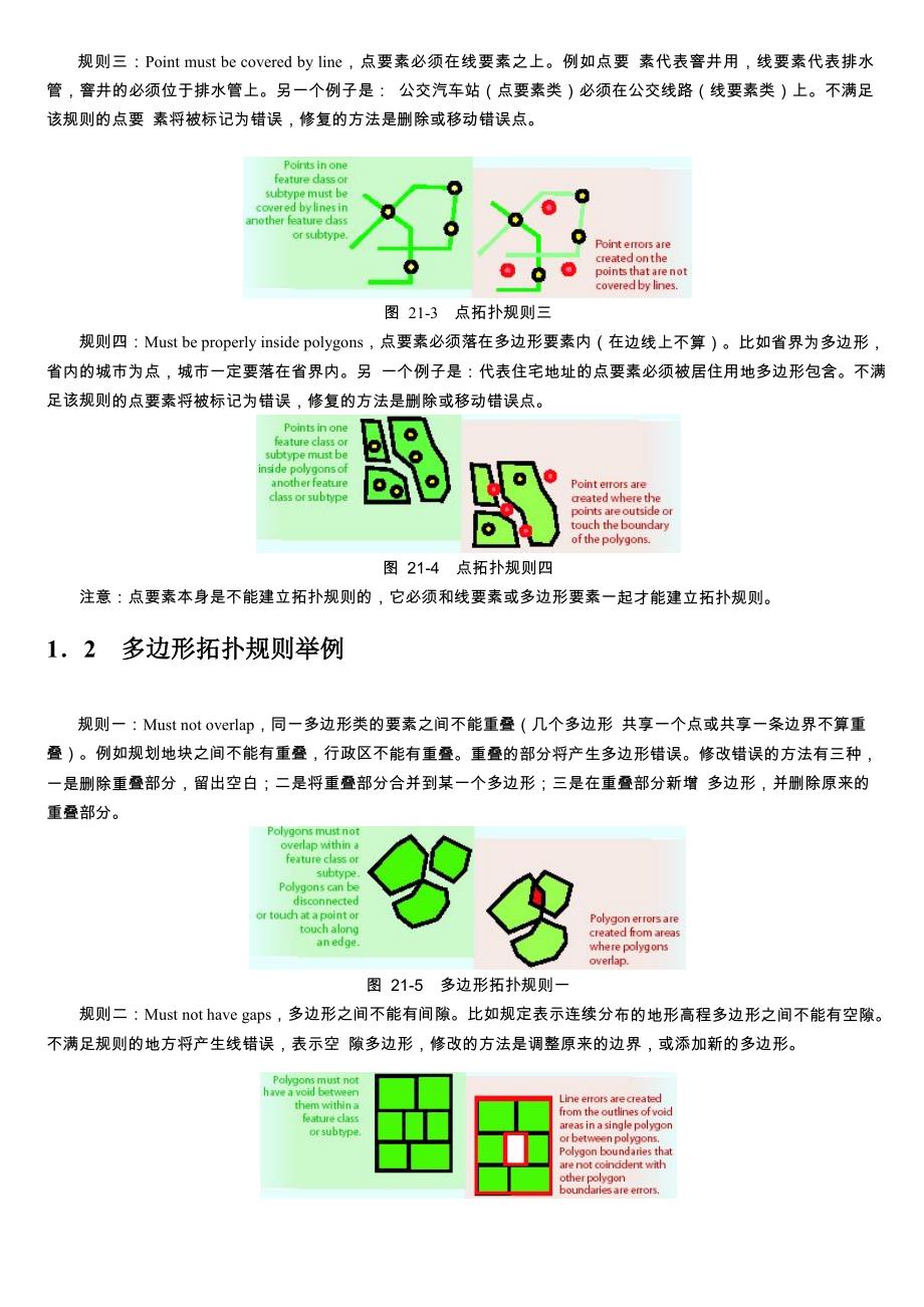 arcgis中的拓扑规则_第2页