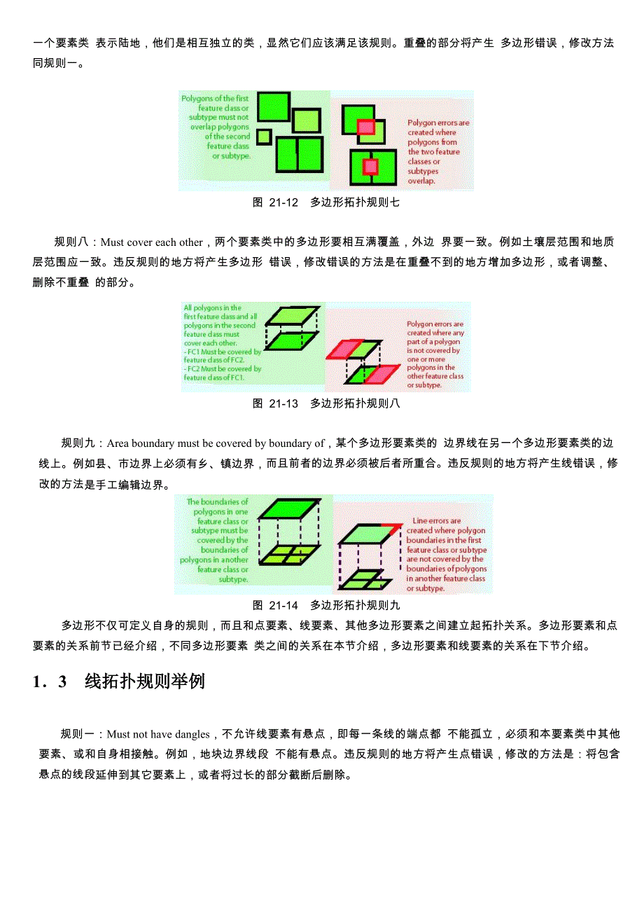 arcgis中的拓扑规则_第4页